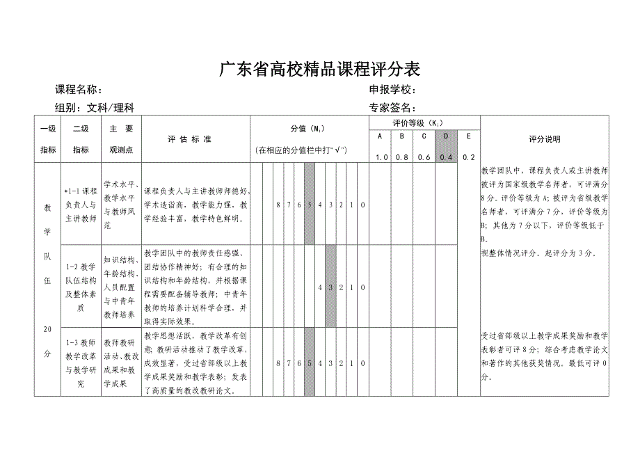 广东省高校精品课程评分表_第1页