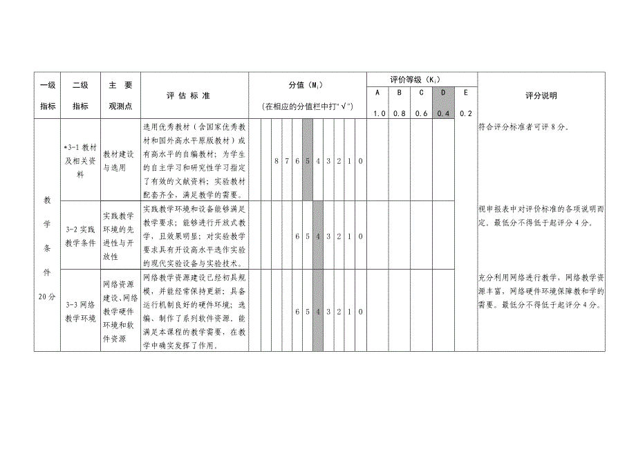 广东省高校精品课程评分表_第3页