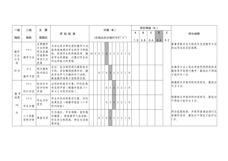 广东省高校精品课程评分表_第4页