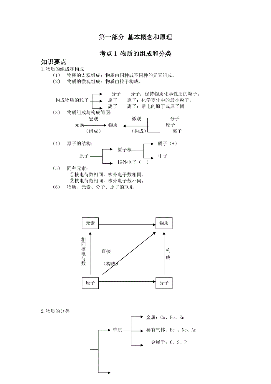 2008年中考化学考点归纳_第1页