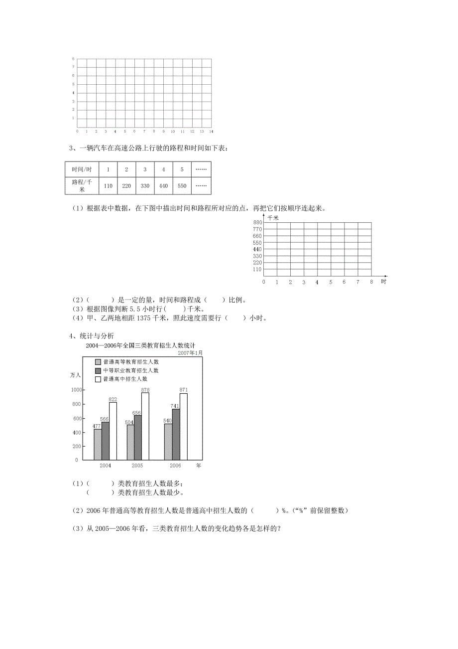 2008年小学毕业班数学模拟试卷_第5页