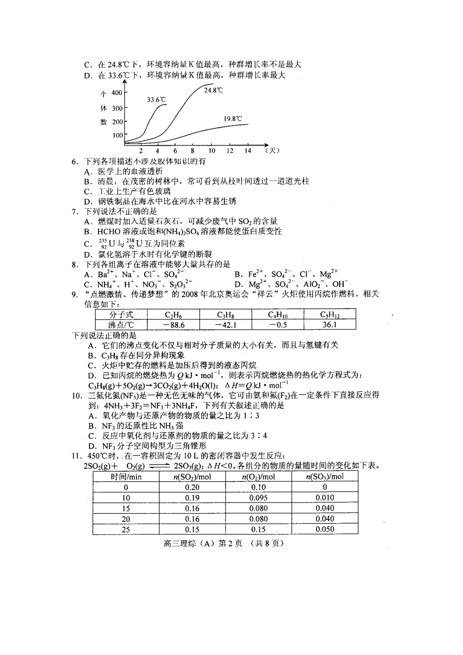 2008年唐山市高三理综三模试卷及答案_第2页