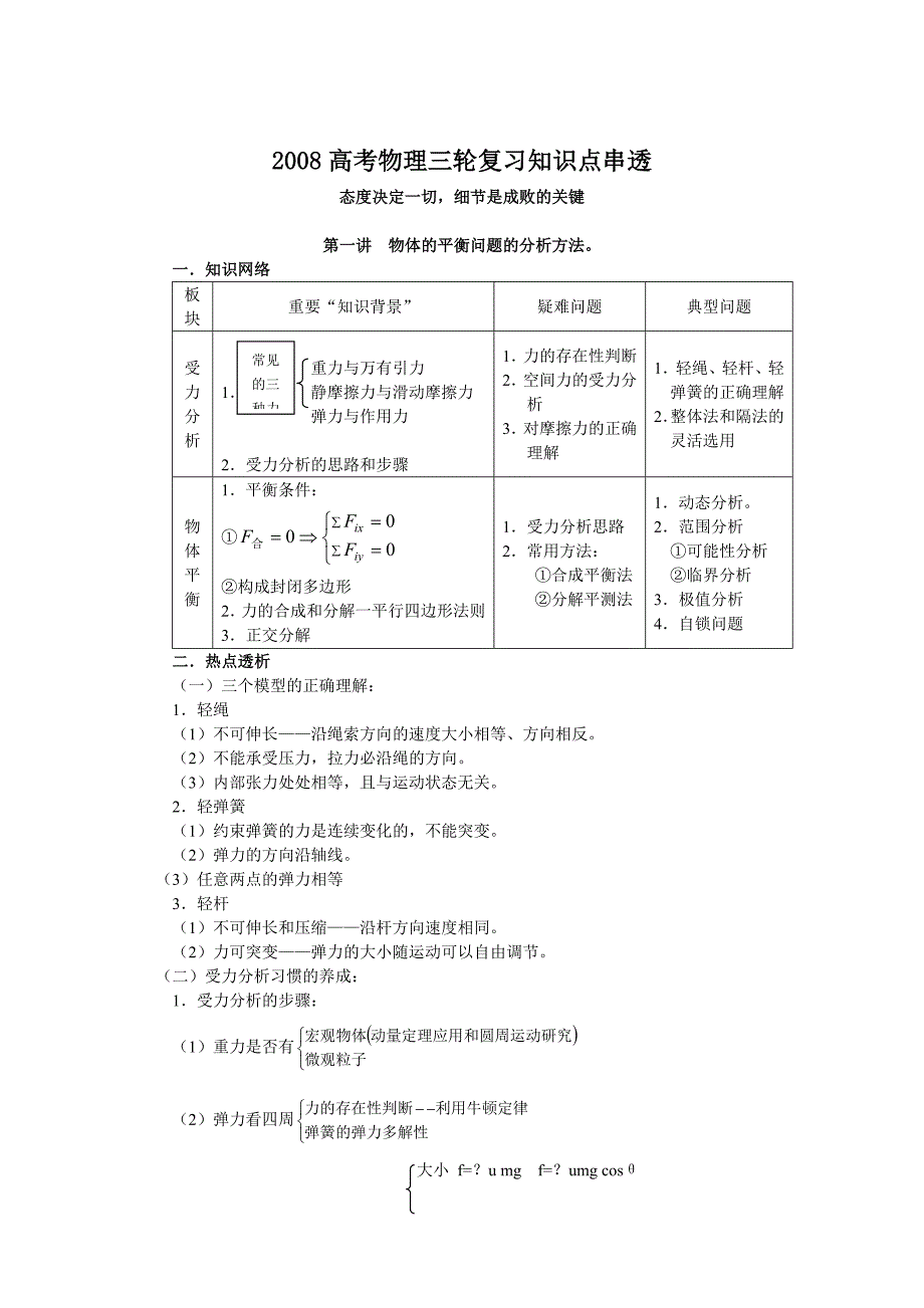 2008高考物理三轮复习知识点串透_第1页