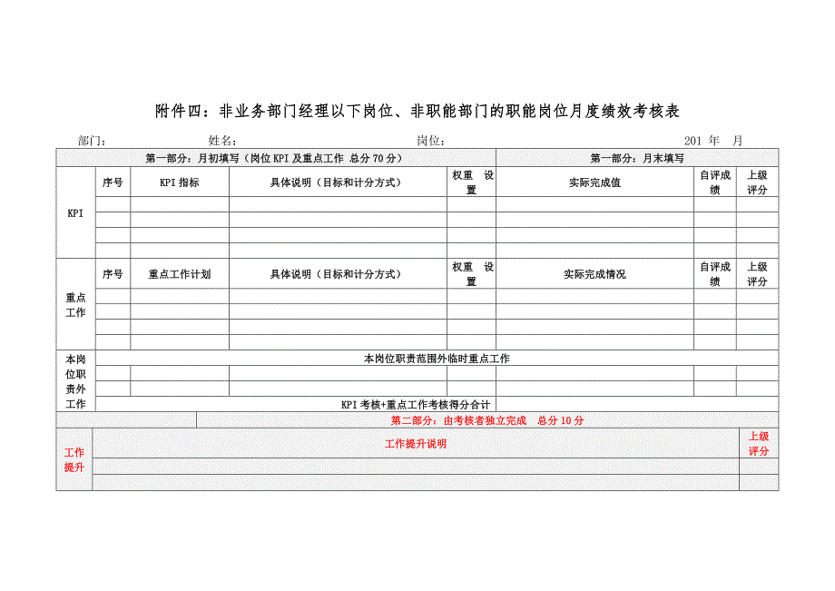 职能人员绩效考核表(月考修改)_第1页