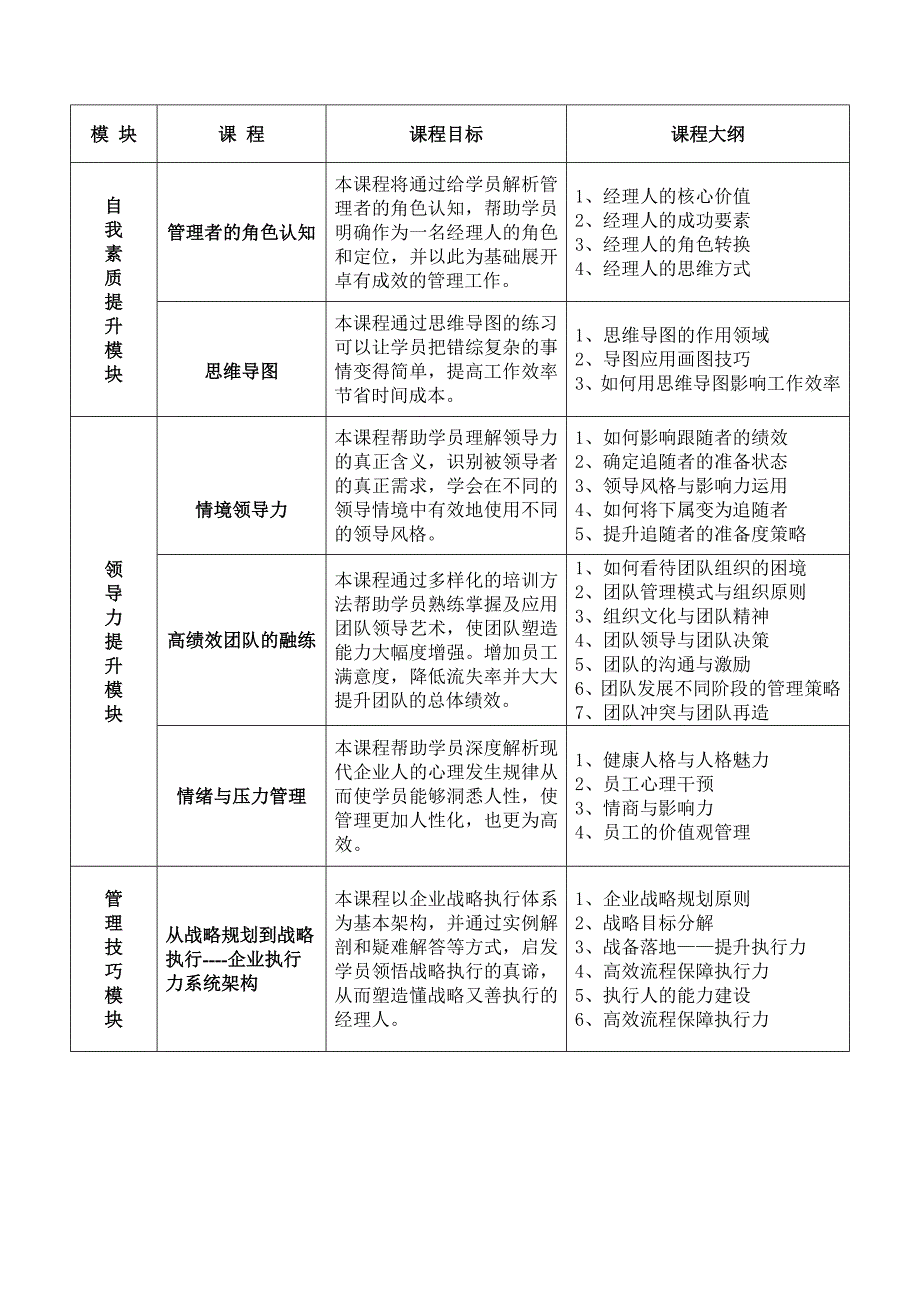 武汉大学企业高效管理与执行力研修班简章_第2页