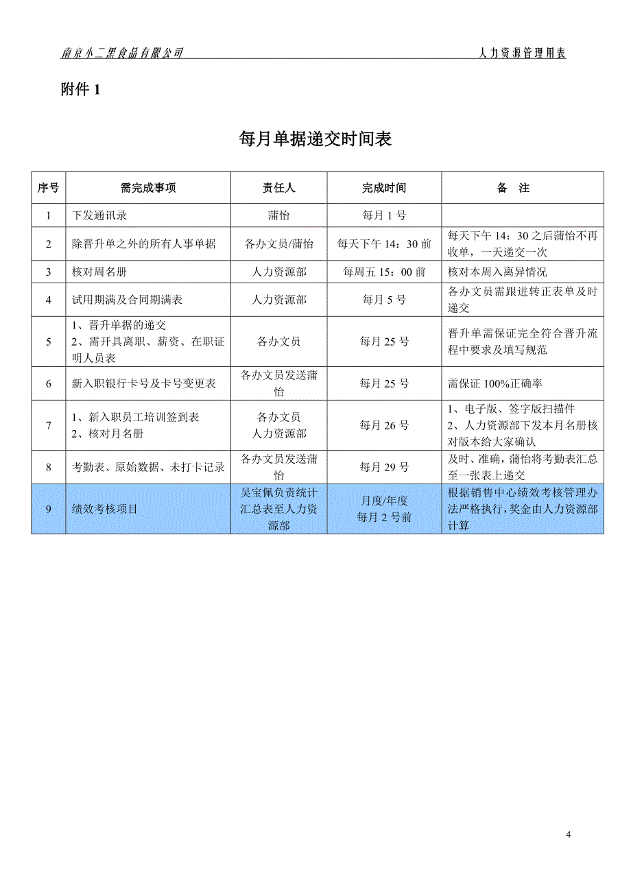 文员工作规范及流程_第4页