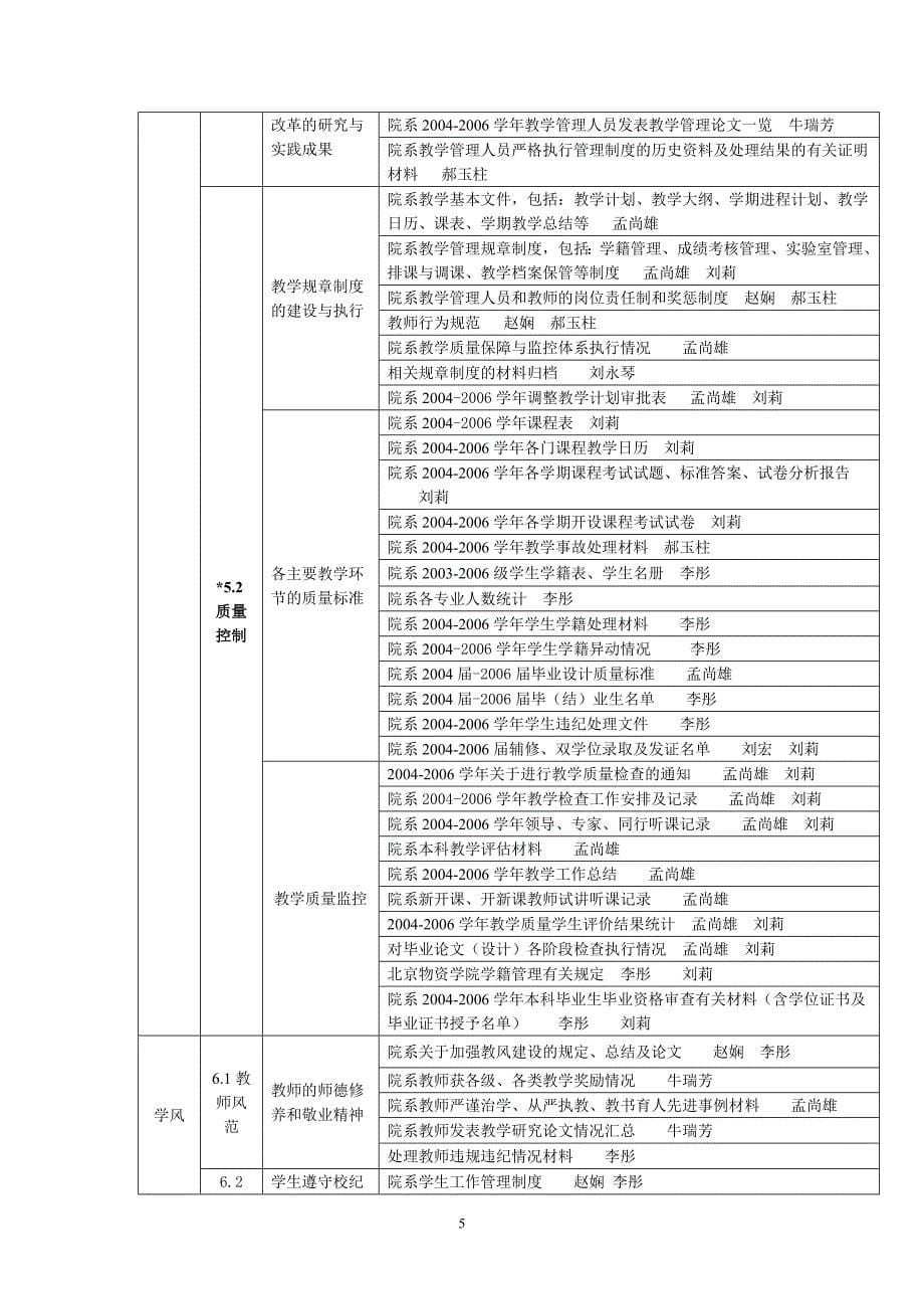 北京物资学院教学院(系)本科教学工作水平评估备查材料_第5页