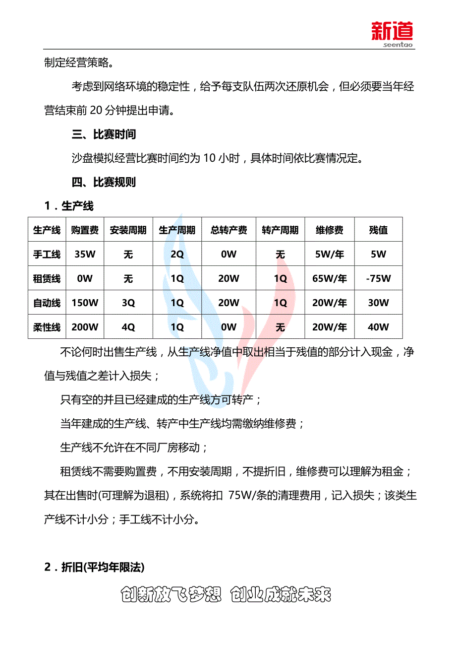 第十二届“新道杯”沙盘模拟经营大赛湖南决赛邀比赛技_第2页