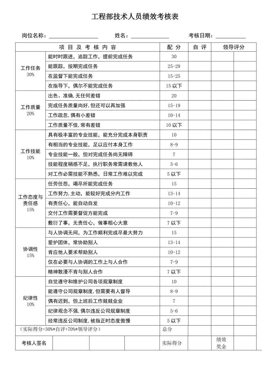 工程部绩效考核表格8752486_第1页