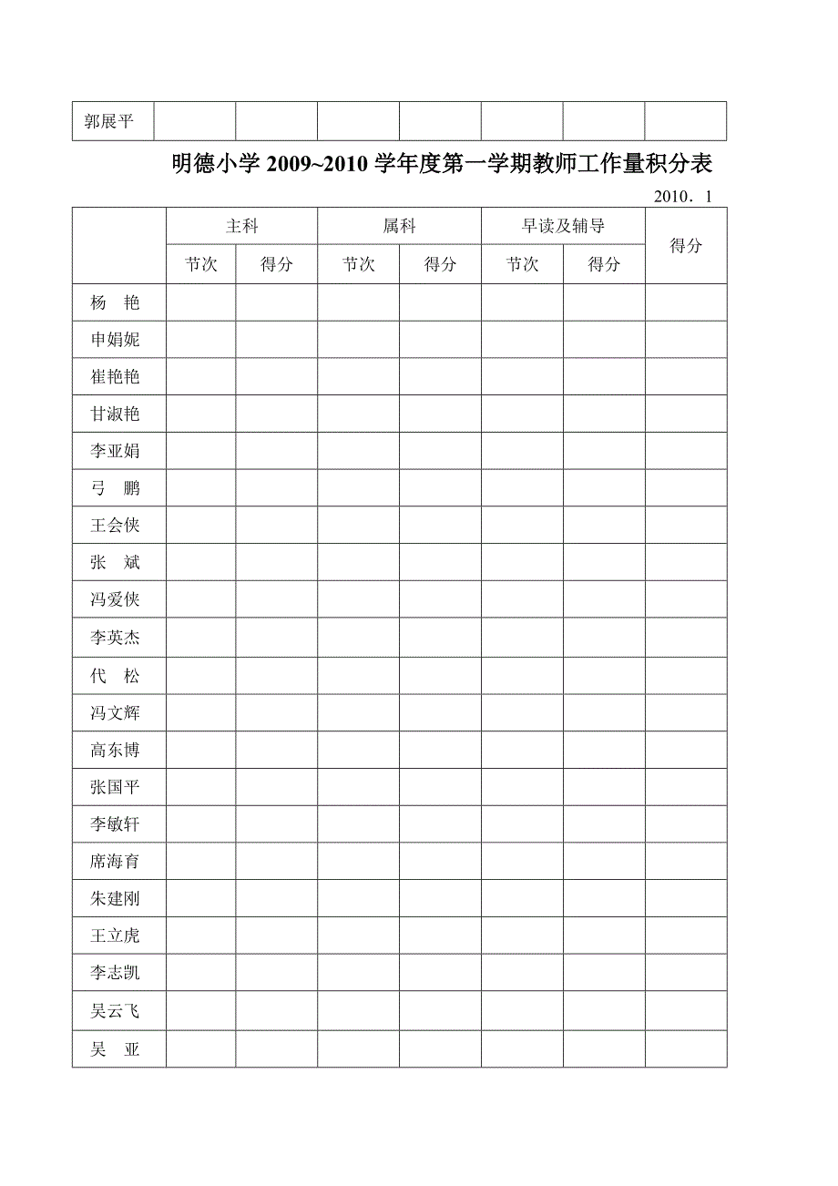 绩效考核积分表_第3页