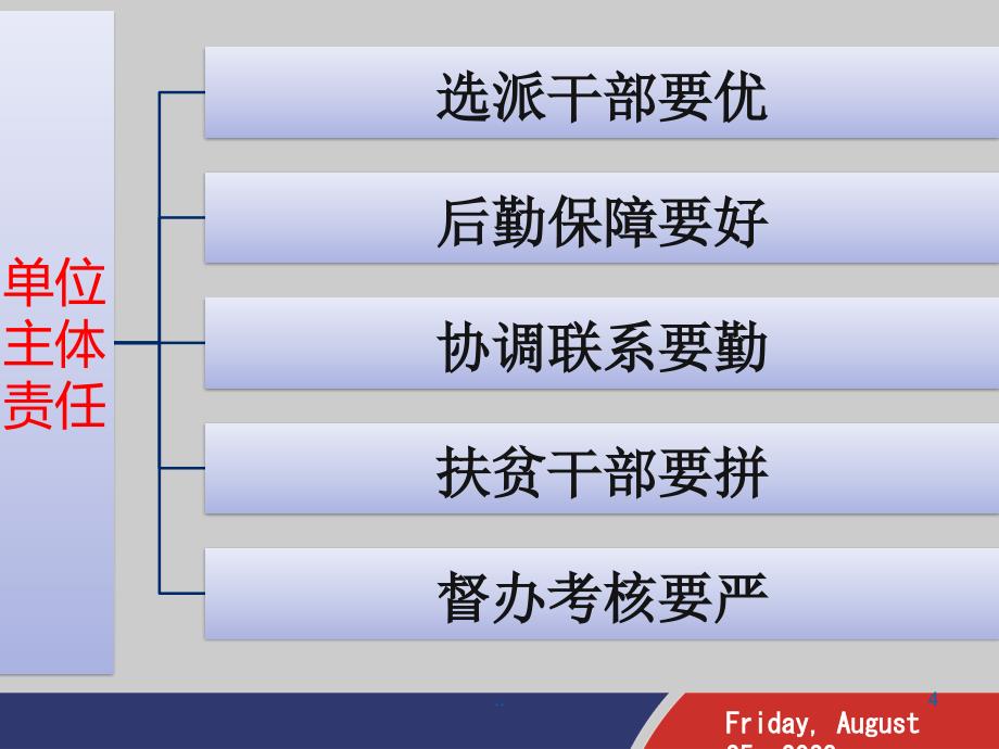 XX县脱贫攻坚相关政策及业务知识培训PPT党课课件_第4页