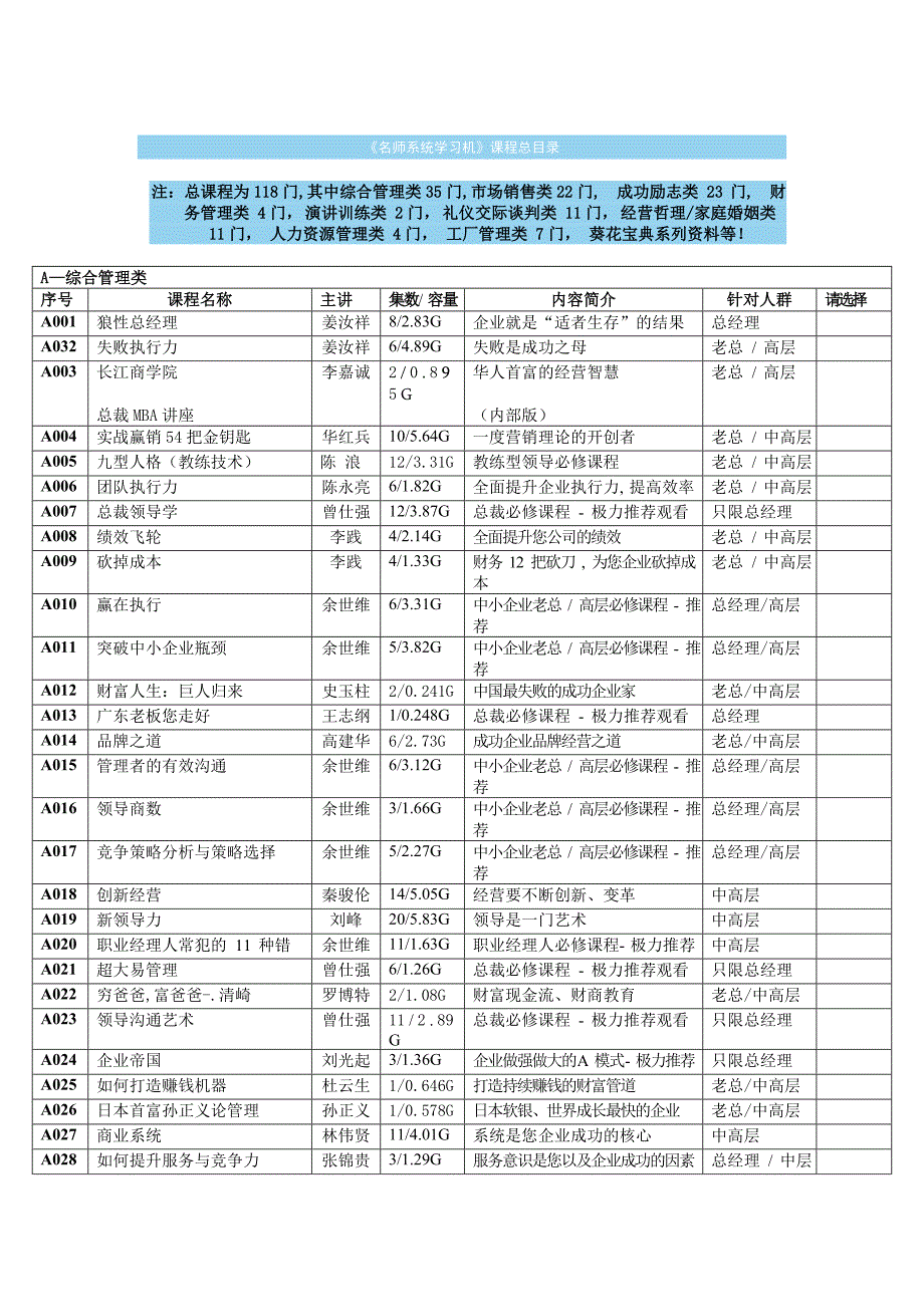 《名师系统学习机》课程总目录_第1页