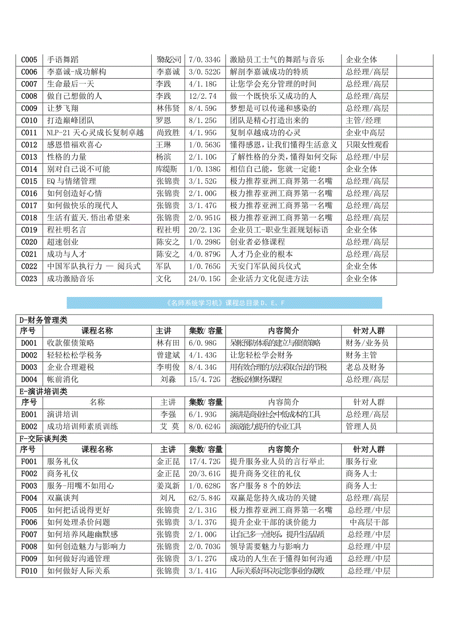 《名师系统学习机》课程总目录_第3页