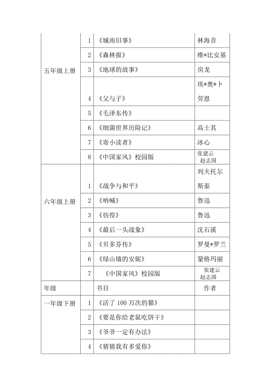 学校大阅读实施方案_第4页