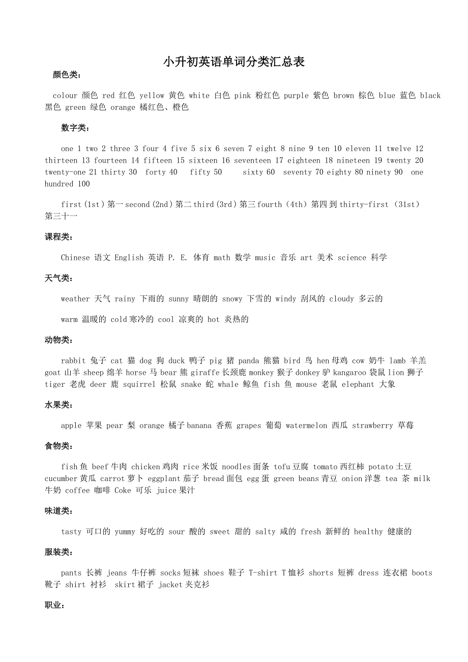 小升初必备英语单词_第1页