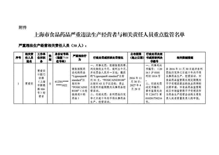 上海市食品药品严重违法生产经营者与相关责任人员重点._第1页