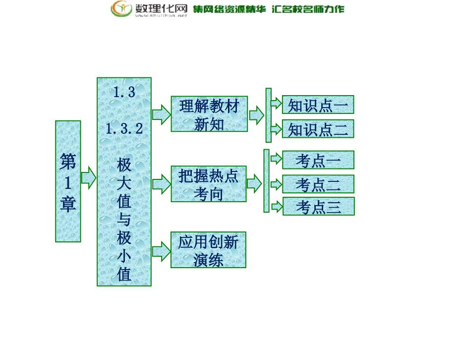 2017-2018学年高中数学苏教版选修2-2课件第1章1.31.3.2极大值与极小值_第1页