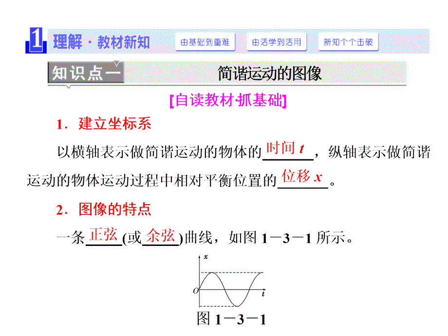 2017-2018学年高中物理教科版选修3-4课件：第一章第3节简谐运动的图像和公式_第4页