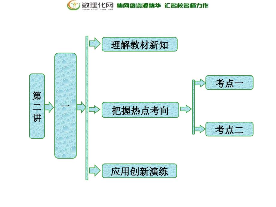 2017-2018学年高中数学人教a版选修4-1创新应用课件：第二讲一圆周角定理_第1页