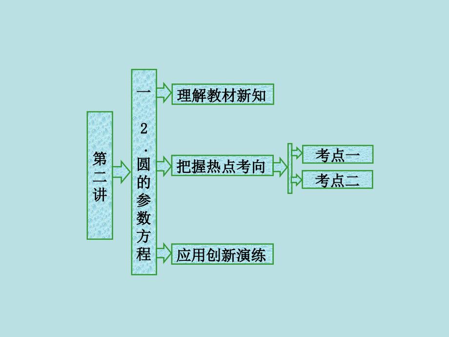 2017-2018学年高中数学人教a版选修4-4课件：第二讲一2.圆的参数方程_第1页