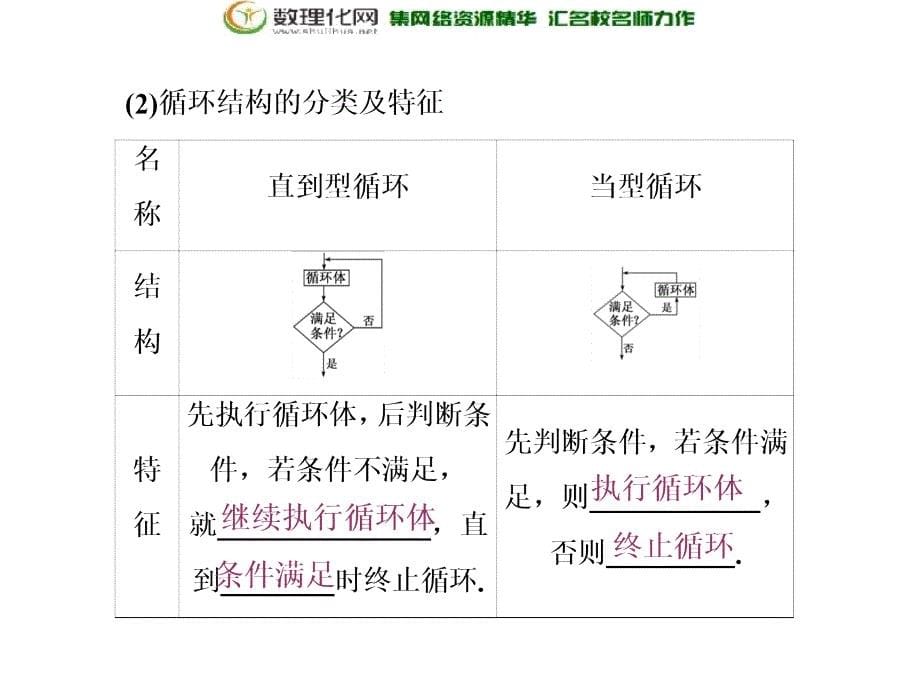 2017-2018学年高中数学人教a版必修三第一章第1节第4课时程序结构、程序框图的画法_第5页