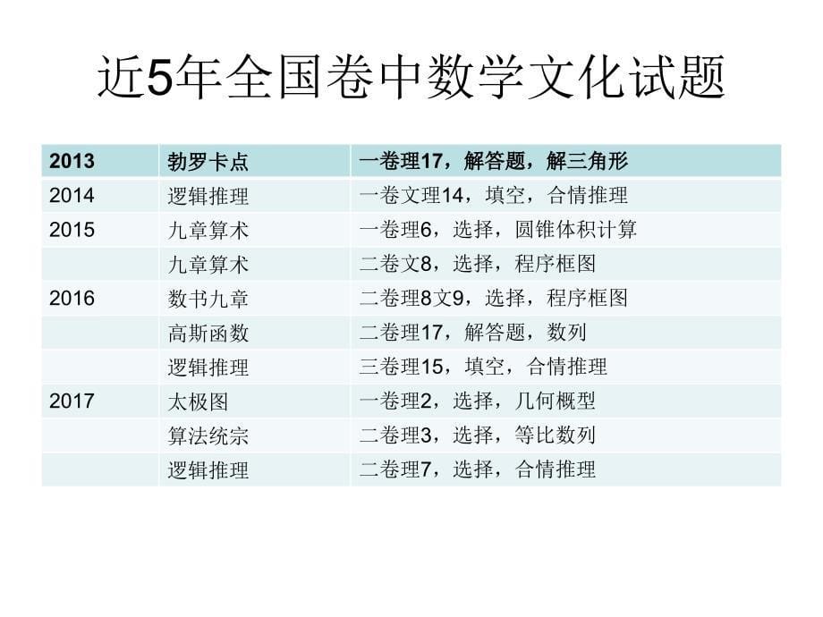 高考中数学文化试题_第5页