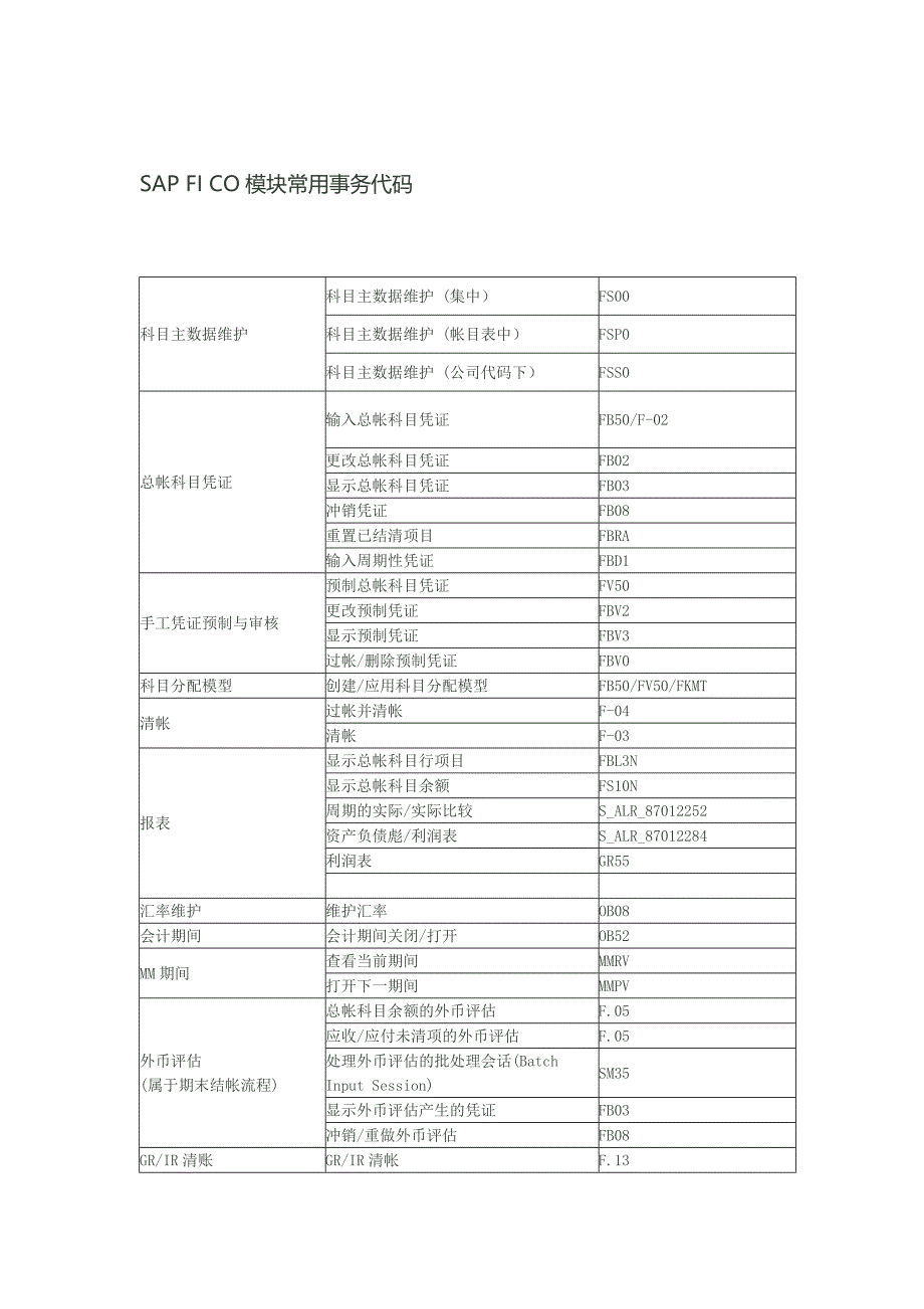 SAP_FICO常用代码_第1页