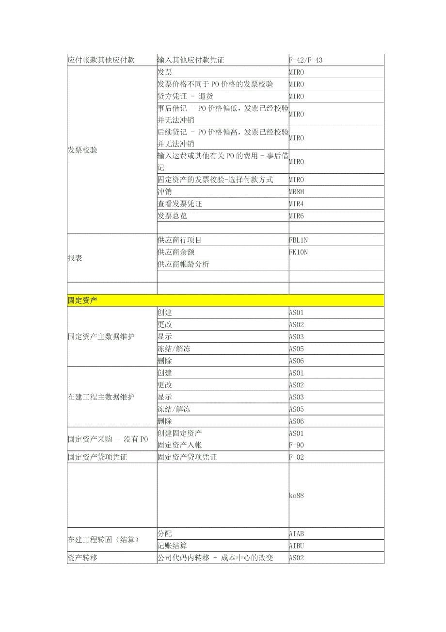 SAP_FICO常用代码_第5页