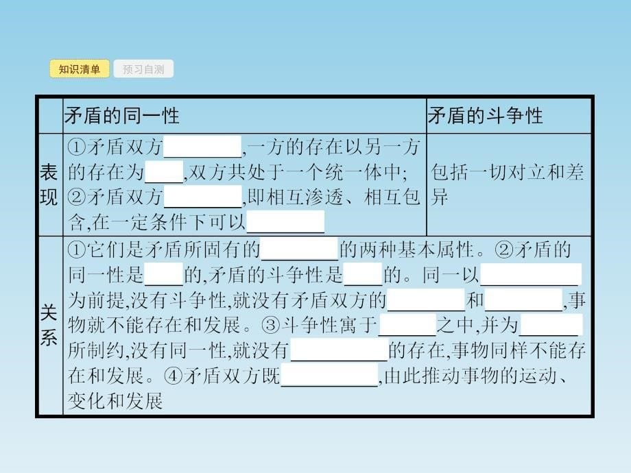 2017-2018学年高中政治人教版必修四课件：9.1矛盾是事物发展的源泉和动力_第5页