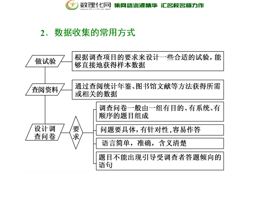 2017-2018学年高中数学人教b版必修3课件：第二章2.12．1.3&amp；2.1.4分层抽样数据的收集_第3页