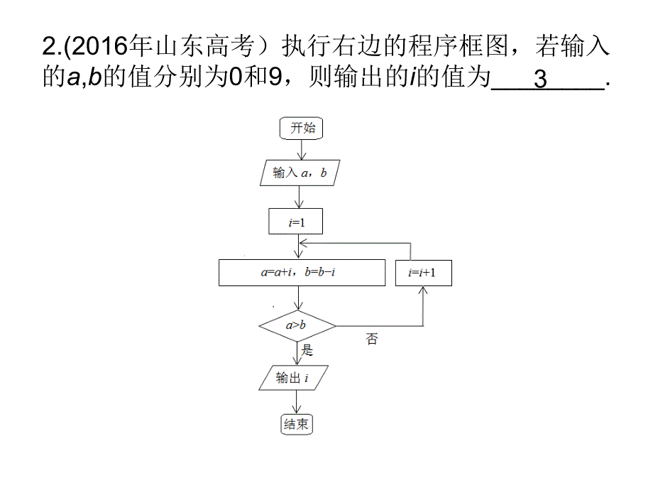 2016年高考数学理试题分类汇编程序框图_第2页