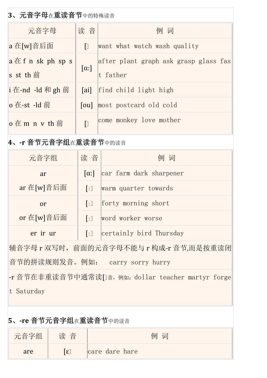 小学英语音标发音、拼读规则汇总大全_第5页