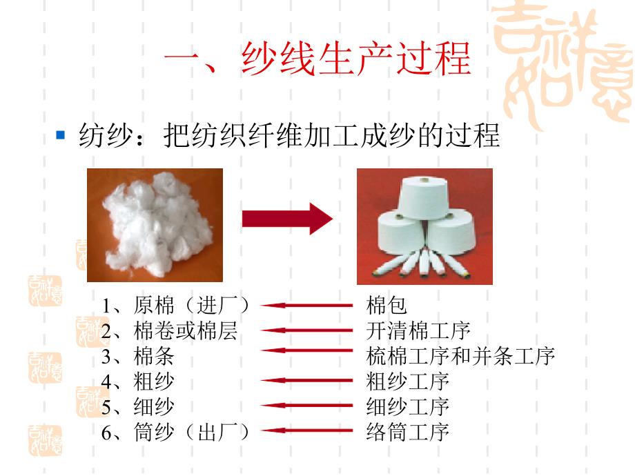 2.纺纱工艺流程_第2页