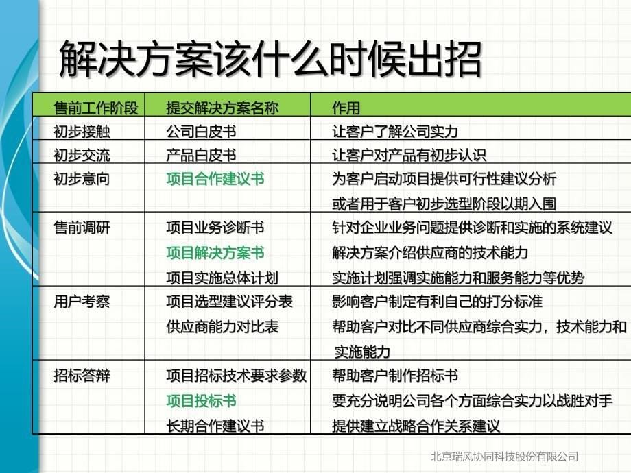 如何编写企业技术解决方案_第5页