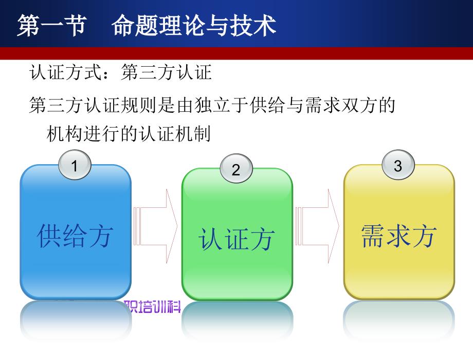 职业技能鉴定命题与国家题库_第3页