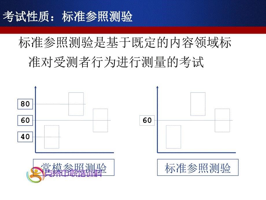 职业技能鉴定命题与国家题库_第5页