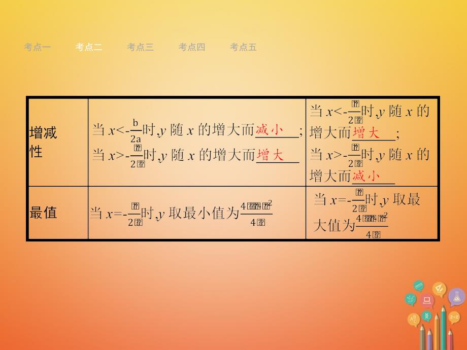 2018届中考数学基础突破（12）二次函数的图象与性质》_第4页