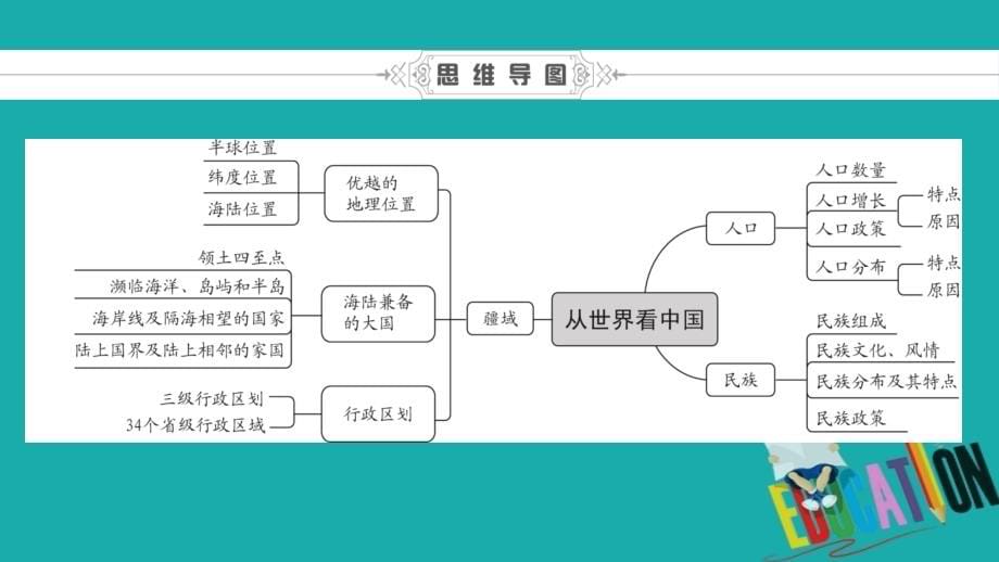 2018届中考地理考点突破第10章《从世界看中国》精讲课件含答案人教版_第5页