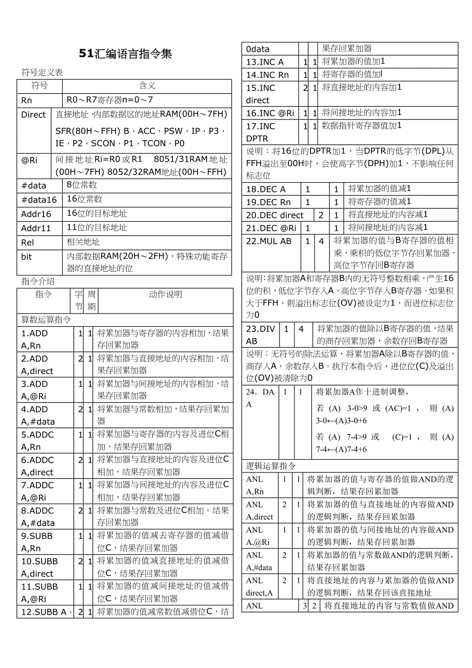C51单片机汇编语言指令集_第1页