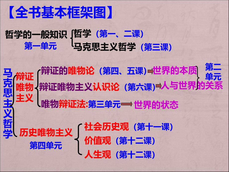 2018届高三一轮生活与哲学第十一课：寻觅社会的真谛(最新真题)_第1页