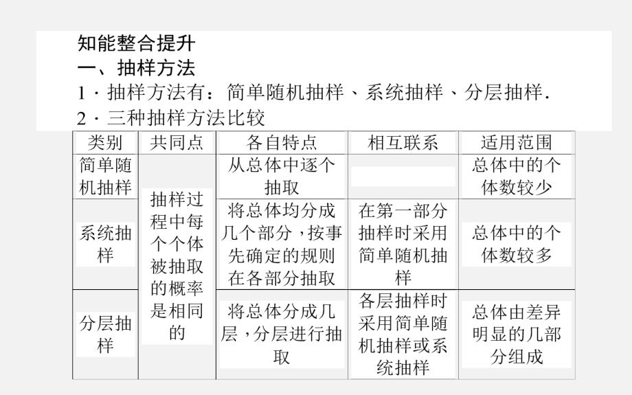 2017-2018学年高中数学人教a版必修3课件：第二章章末复习提升课（36张）_第2页