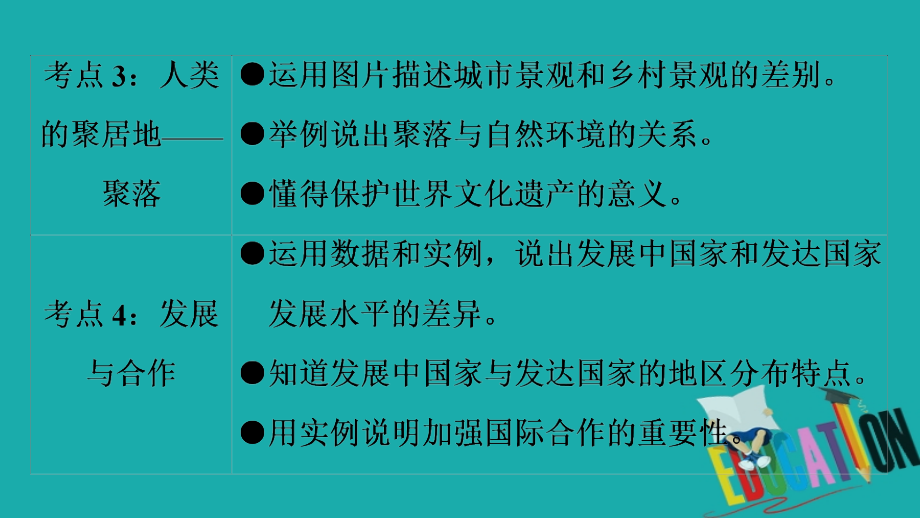 2018届中考地理考点突破第5章《居民与聚落及发展与合作》ppt课件_第4页