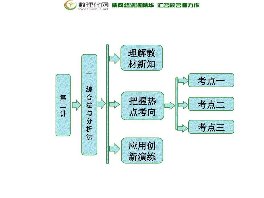 2017-2018学年高中数学人教a版选修4-5课件：第二讲二综合法与分析法_第1页