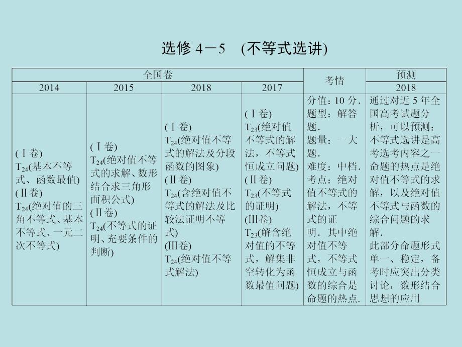 2018届高考数学（文）二轮专题复习课件：第1部分专题八选考系列4－4、4－51-8-1_第4页