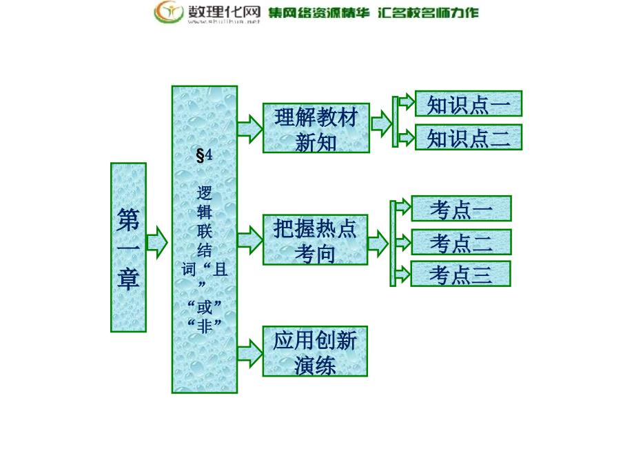 2017-2018学年高中数学北师大版选修2-1同步配套课件第一章§4逻辑联结词“且”“或”“非”_第1页