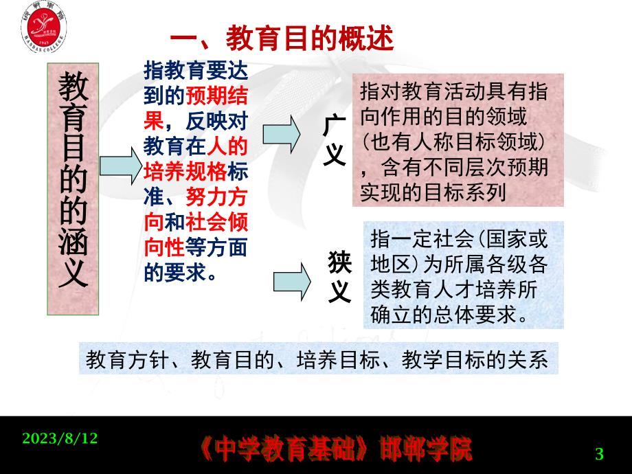 第二讲教育目的和教育功能_第3页