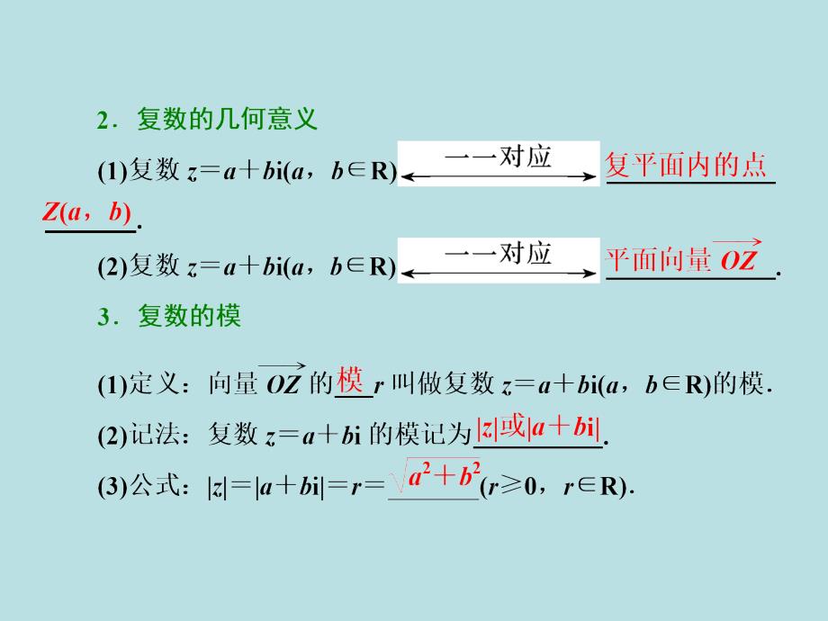 2017-2018学年高中数学人教a版选修2-2课件：第三章3．13．1.2复数的几何意义_第3页