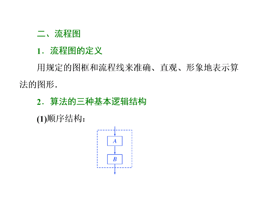 2017-2018学年数学苏教版必修3课件：第1部分第1章章末小结与测评_第4页