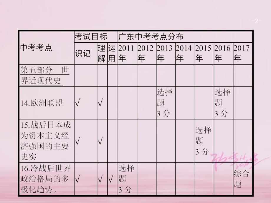 2018届中考历史基础梳理（21）二战后世界格局的演变与经济全球化课件含答案_第2页