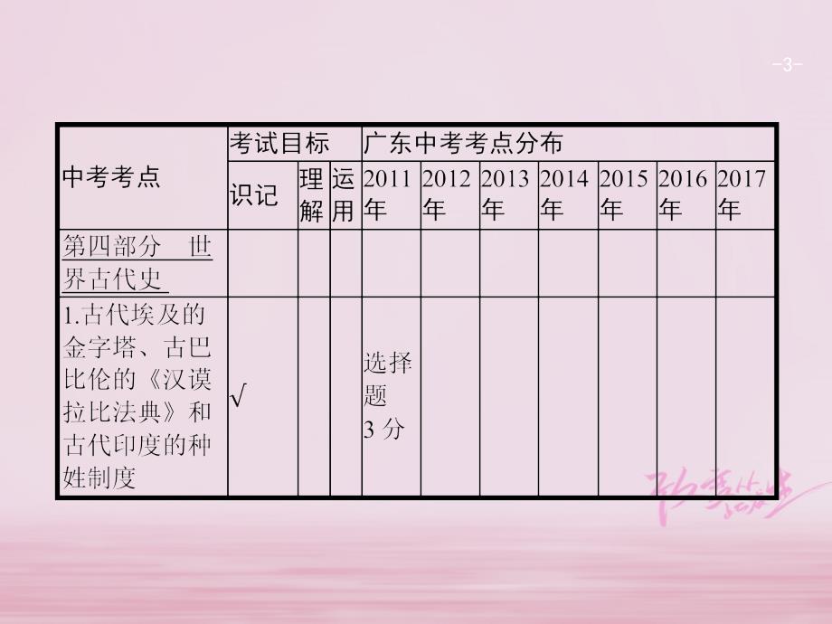 2018届中考历史基础梳理（14）古代东西方世界课件含答案_第3页